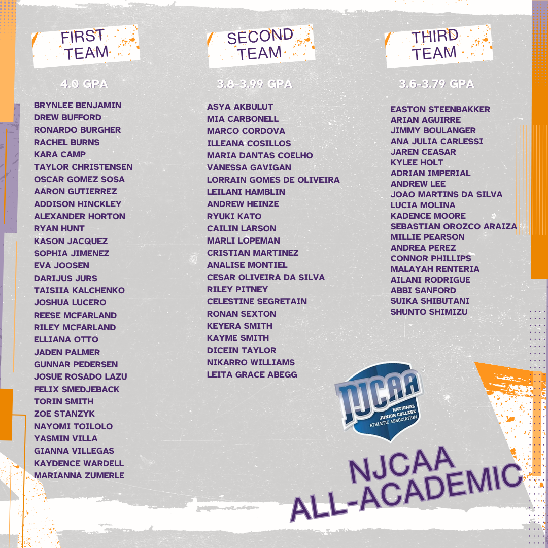 74 Student Athletes Earn NJCAA All-Academic Awards