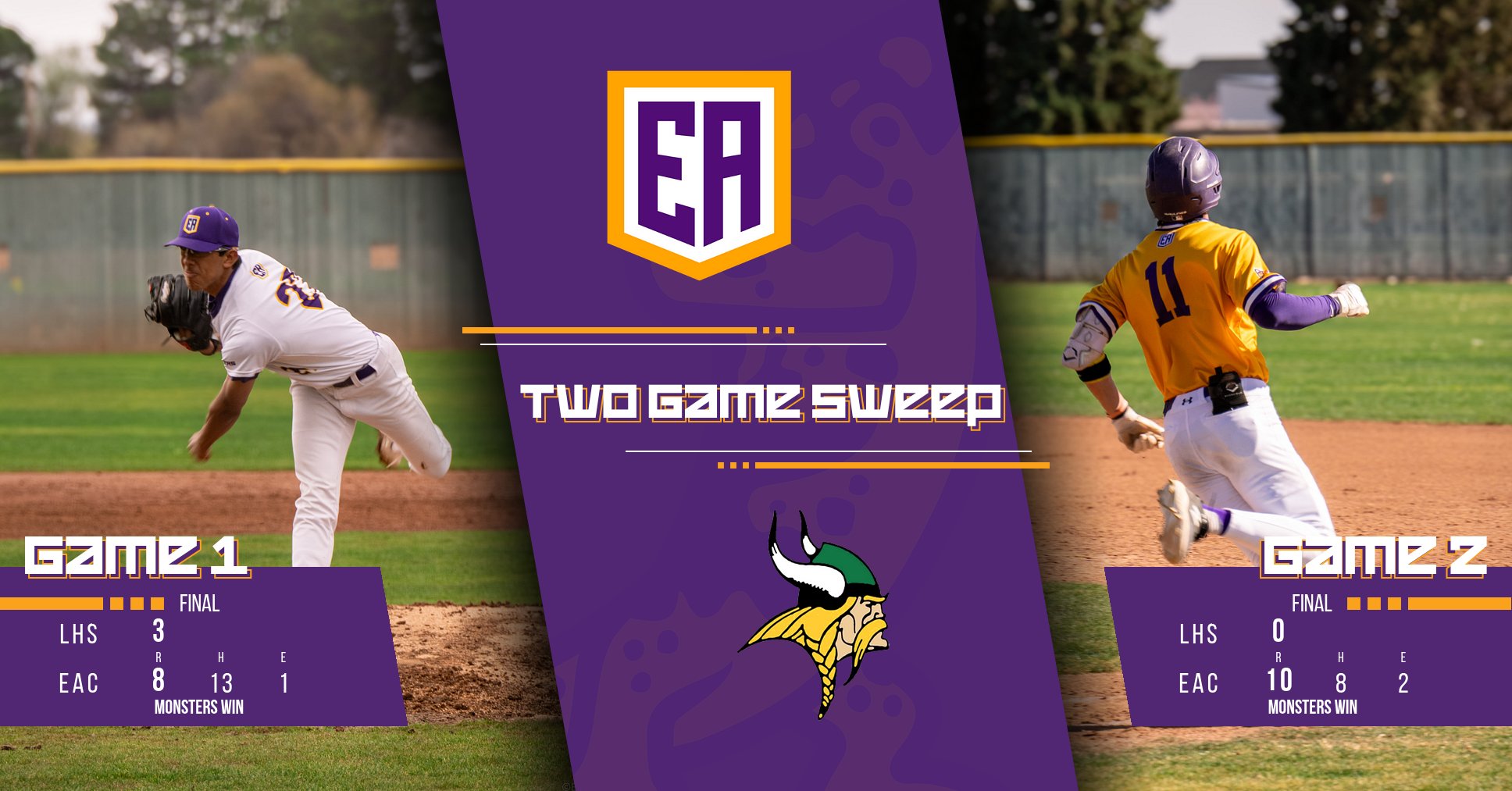 Digital graphic celebrating Eastern Arizona College baseball&rsquo;s two‑game sweep over Langley. The left side shows an EAC pitcher in a white uniform mid‑throw, and the right side shows an EAC baserunner in a yellow uniform. The center features the EAC shield logo, the words &lsquo;Two Game Sweep,&rsquo; and a Viking mascot. Game 1 final score: EAC 8, Langley 3. Game 2 final score: EAC 10, Langley 0.