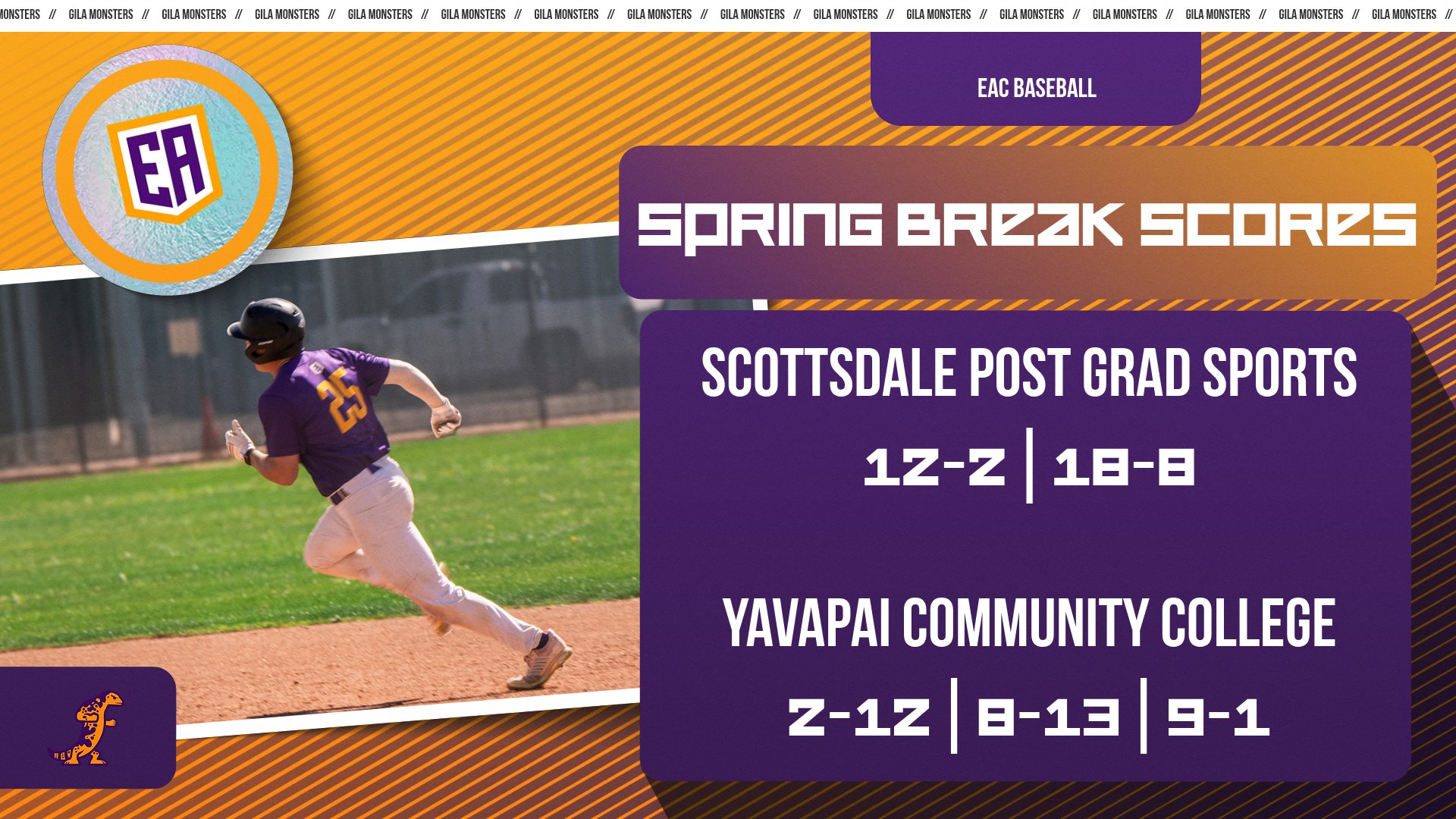 Digital graphic for Eastern Arizona College baseball showing spring break game results. The background features a Gila Monsters player in a purple jersey running on the field. Text on the graphic reads ‘Spring Break Scores’ with the EAC logo above it. Listed results: Scottsdale Post Grad Sports — 12–2 and 18–8; Yavapai Community College — 2–12, 8–13, and 9–1