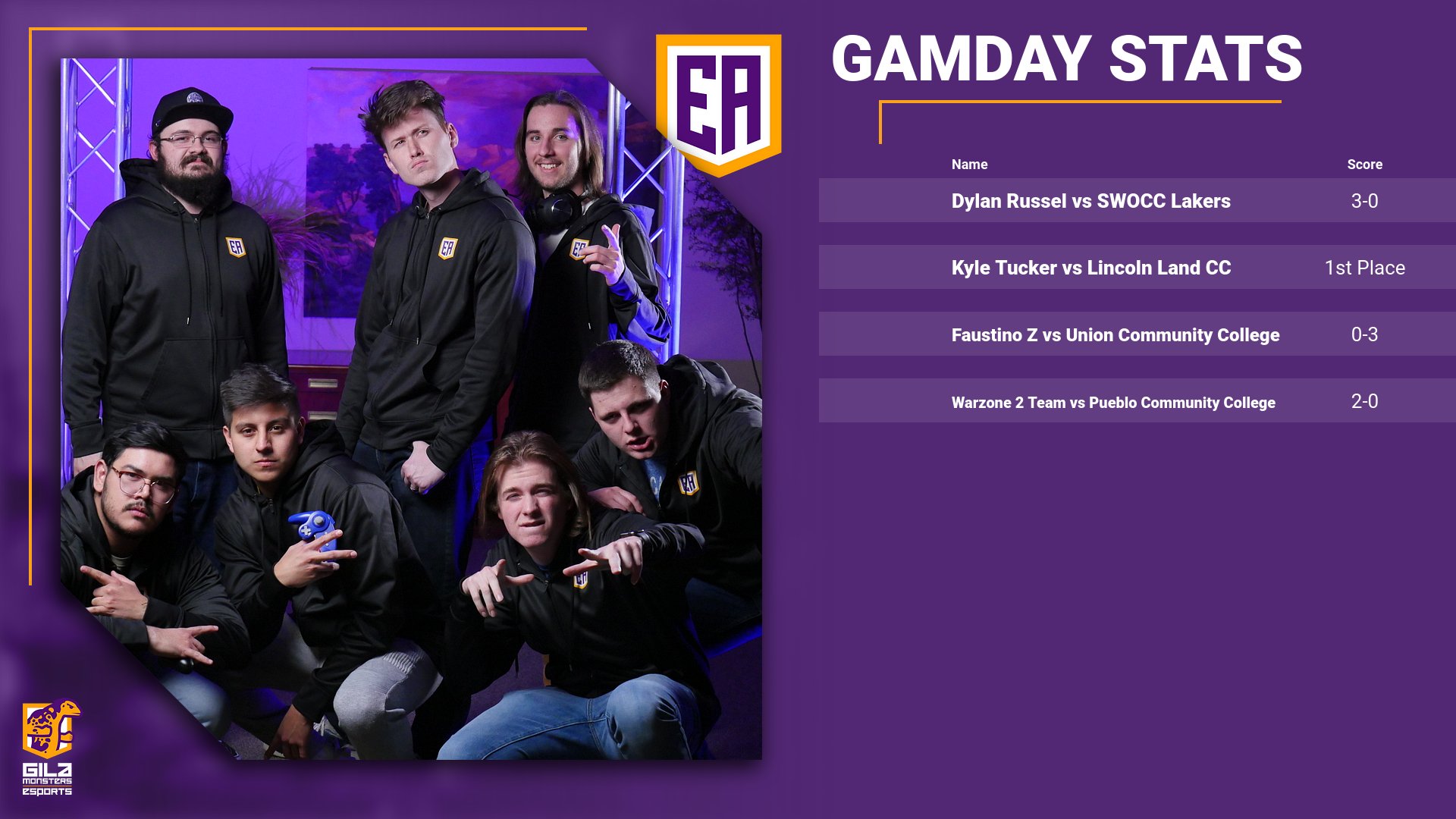 Gameday Stats 3/2/23